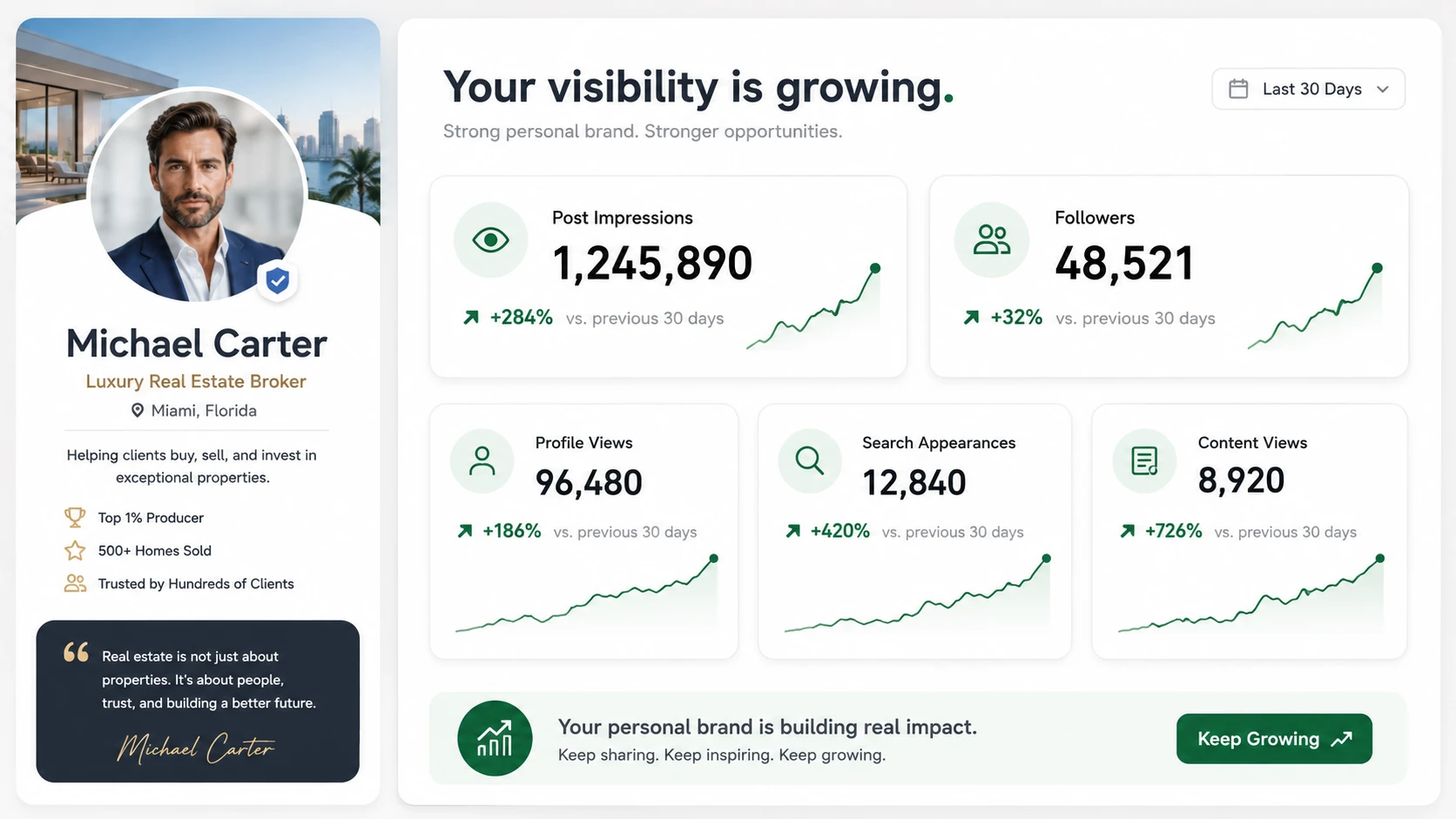 Realtor Personal Branding Online Visibility